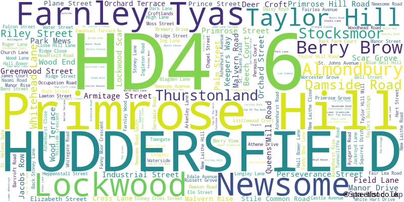 A word cloud for the HD4 6 postcode